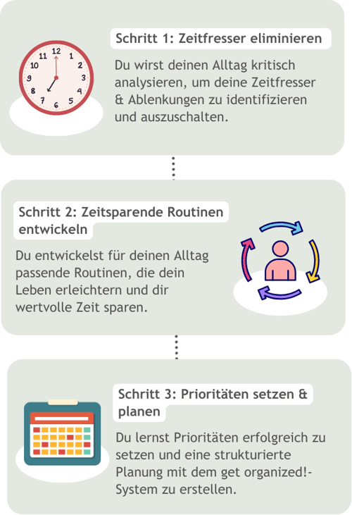 Fose und Weiß Infografik 5 Schritte Selfcare